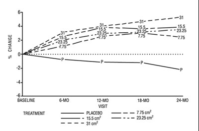 Image Of Figure 3 Mean Percent Graph (Figure 3 Mean Percent Graph)
